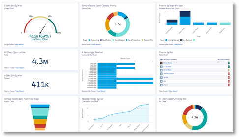 How to add conditional highlighting in salesforce lightning reports ...